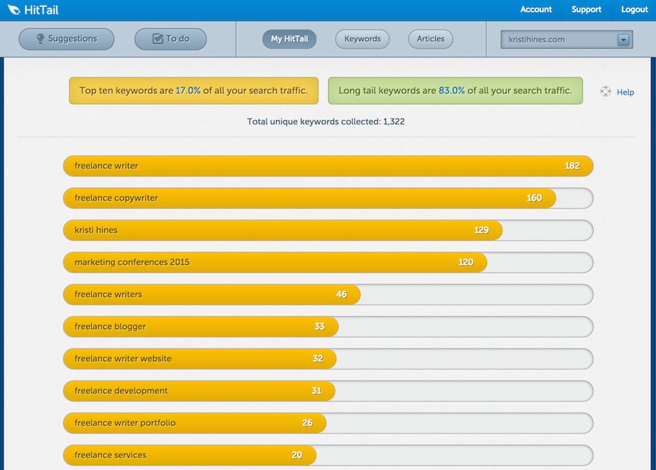 Google Search Console (Google Webmaster Tools) - HitTail