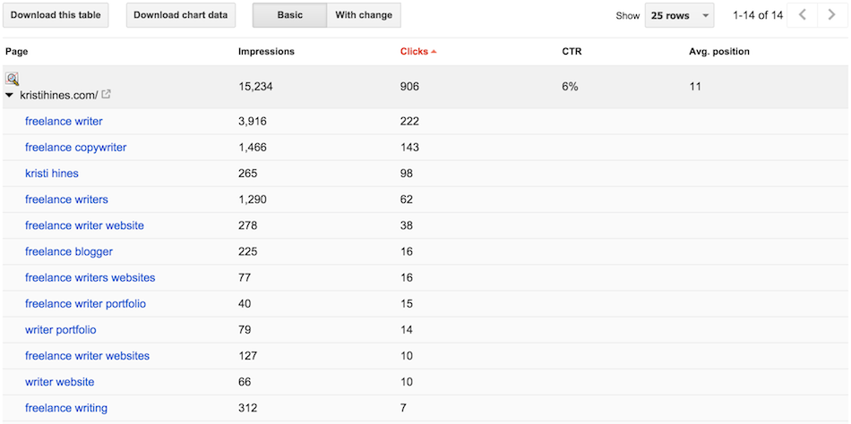 Google Search Console (Google Webmaster Tools) - Top Pages