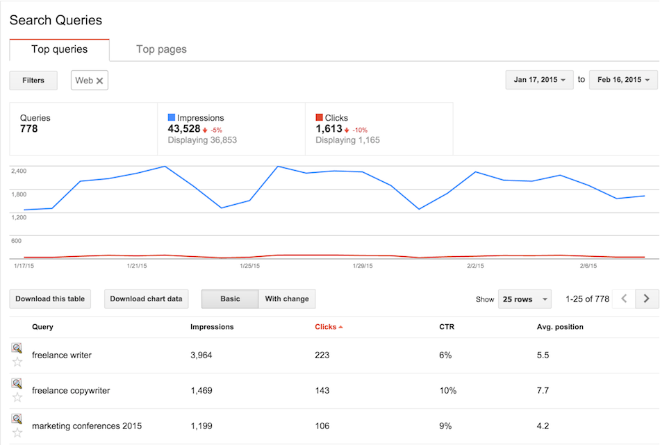 Google Search Console (Google Webmaster Tools) - Search Quieries