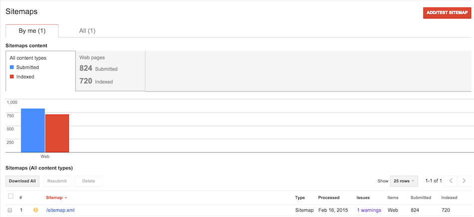 Google Search Console (Google Webmaster Tools) - Sitemaps