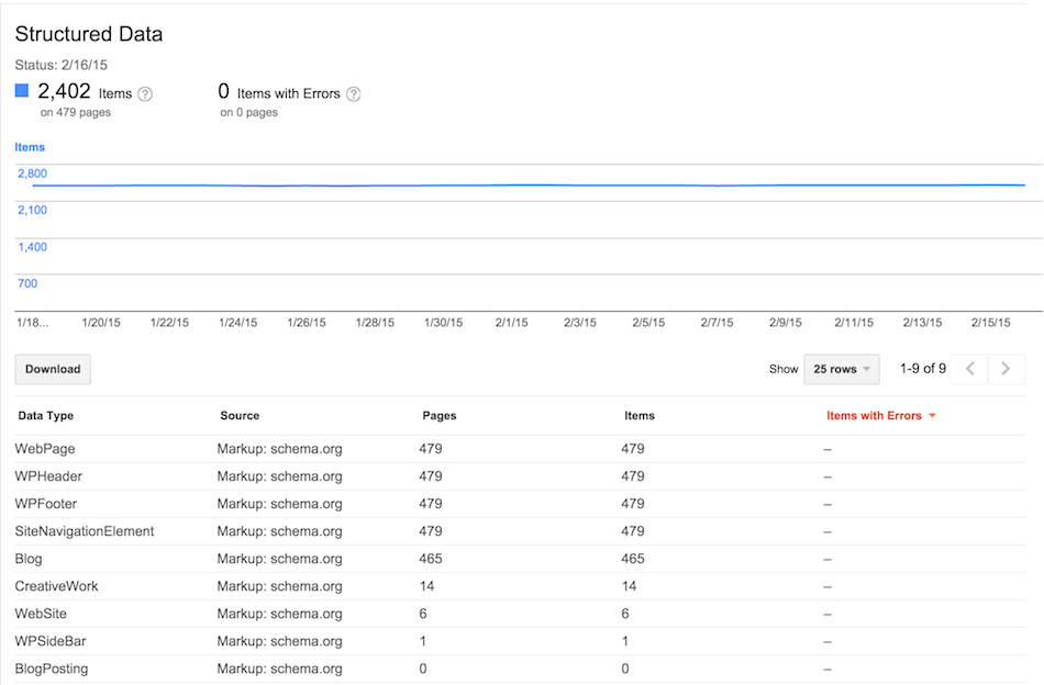 Google Search Console (Google Webmaster Tools) - Structured Data